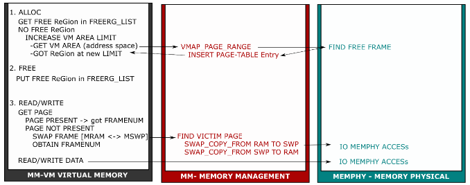 Memory-Modules