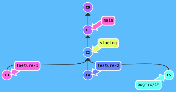 bugfix-branch