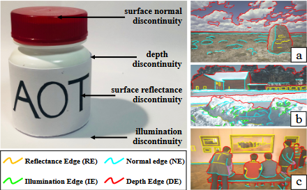 Causes_of_edge