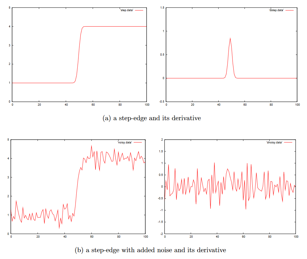 Effect_of_Noise_a