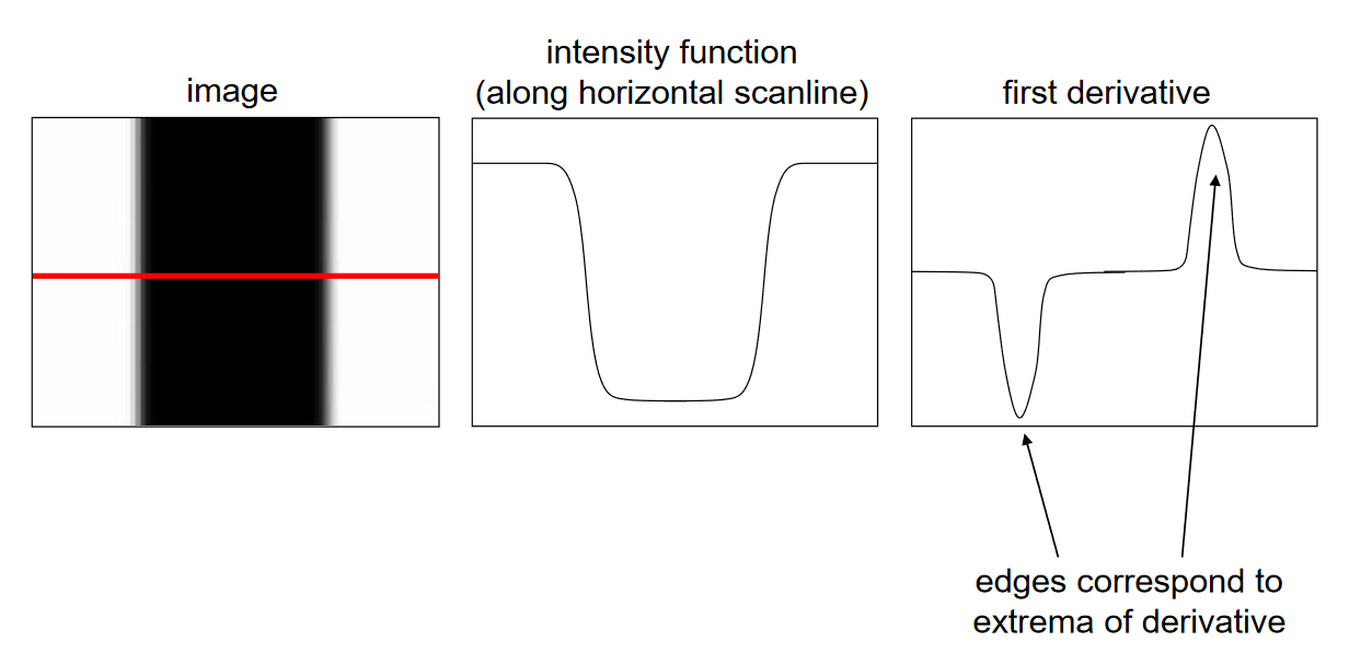 First_Derivative