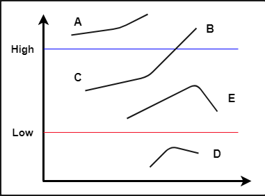 Hysteresis_Thresholding