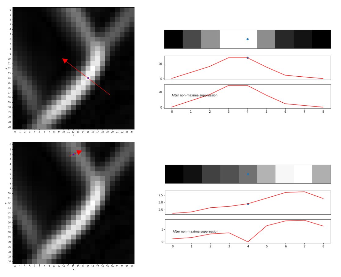 Nonmaxima_Suppressioin