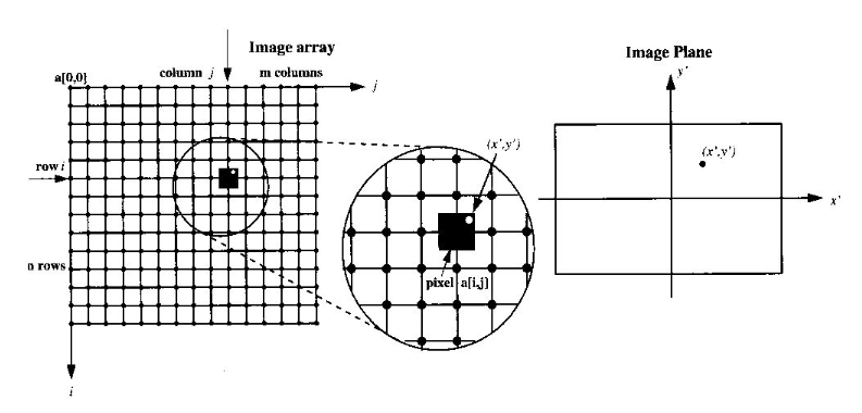 Pixel_Indexing